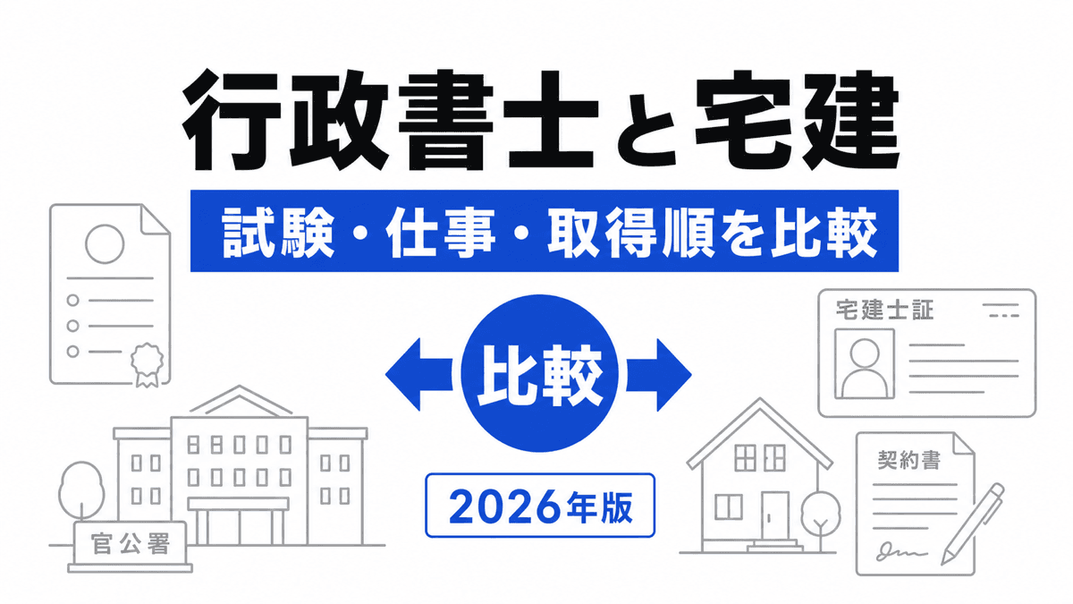 行政書士と宅地建物取引士を試験、仕事、登録、取得順の4軸で比較するカバー