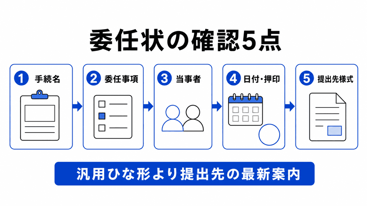 委任状の手続名、委任事項、当事者、日付と押印、提出先様式の5点を確認する図解